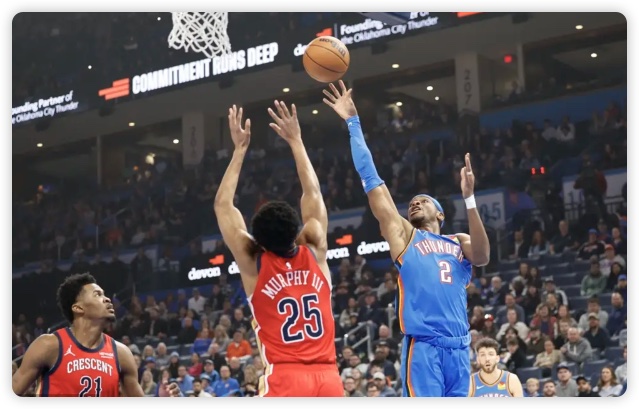 亚历山大31分墨菲23+7 雷霆大胜鹈鹕豪取6连胜