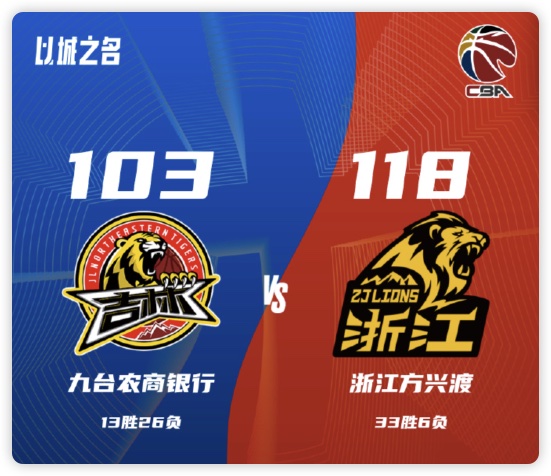 胡金秋21+6 赵嘉仁16分 琼斯24+10+9 广厦大胜吉林强势领跑