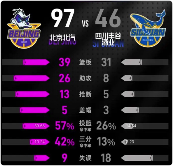 12月22日 CBA常规赛 四川vs北京 全场录像回放