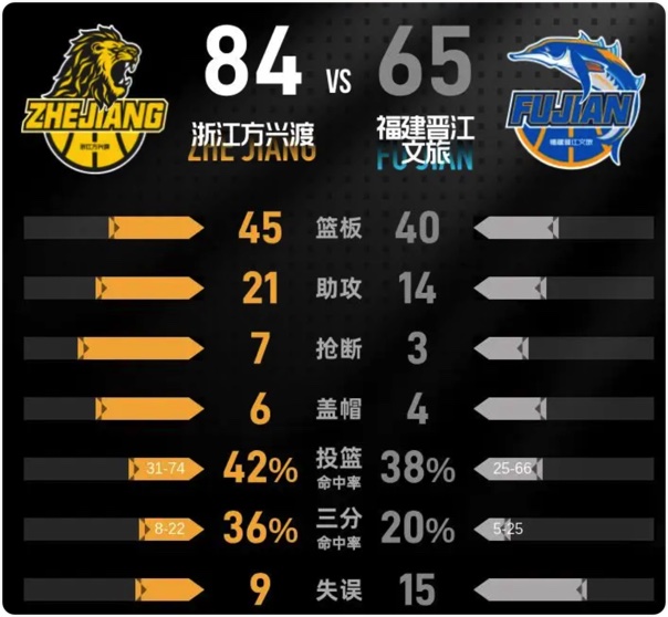 12月23日 CBA常规赛 广厦vs福建 全场录像