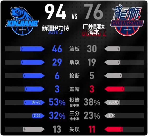 12月30日 CBA常规赛 新疆vs广州 全场录像回放