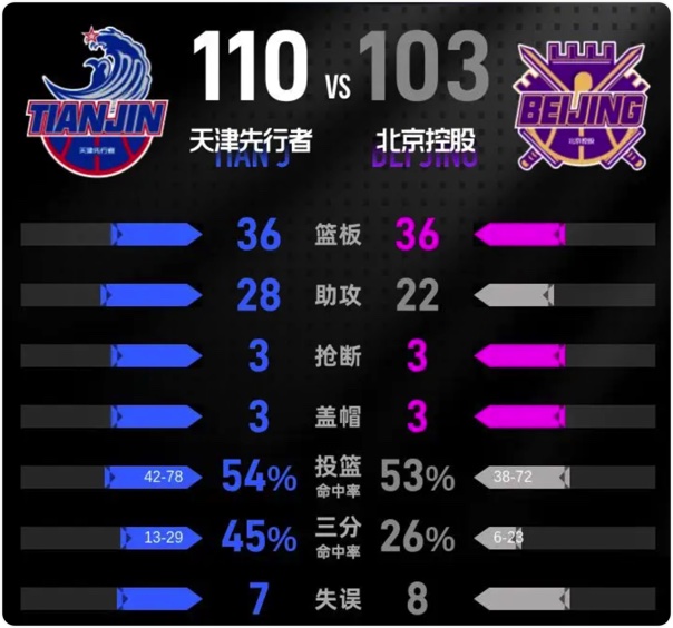 01月06日 CBA常规赛 天津vs北控 全场录像回放