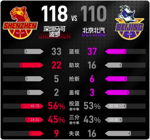01月11日 CBA常规赛 深圳vs北京 全场录像回放