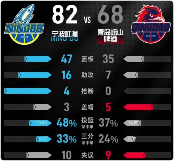 01月23日 CBA常规赛 宁波vs青岛 全场录像回放