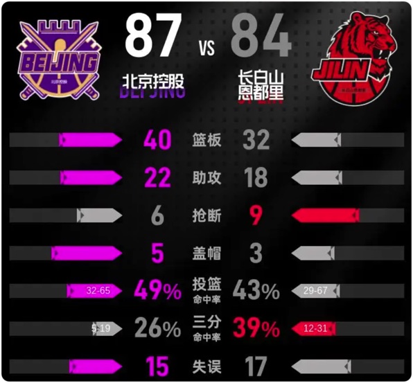 01月26日 CBA常规赛 北控vs吉林 全场录像