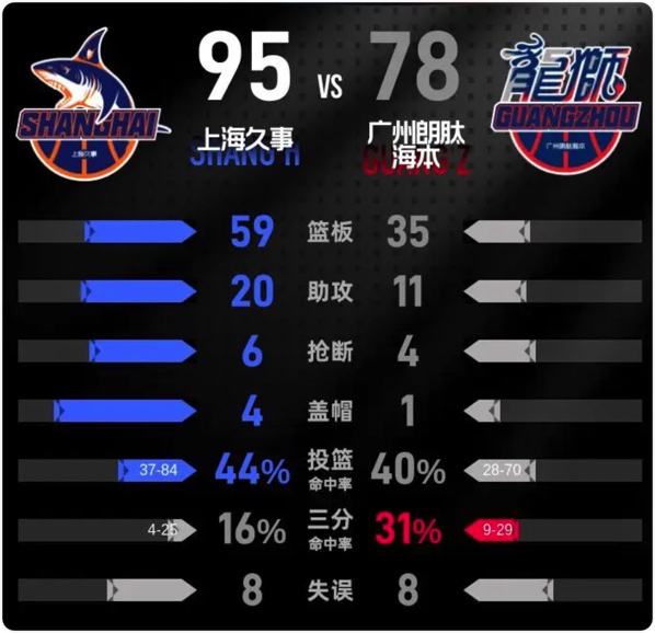 01月25日 CBA常规赛 青岛vs广州 全场录像回放