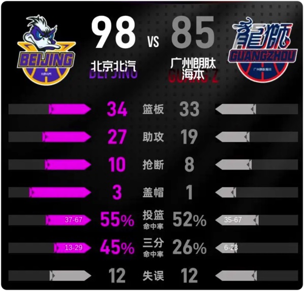 03月14日 CBA常规赛 广州vs北京 全场录像