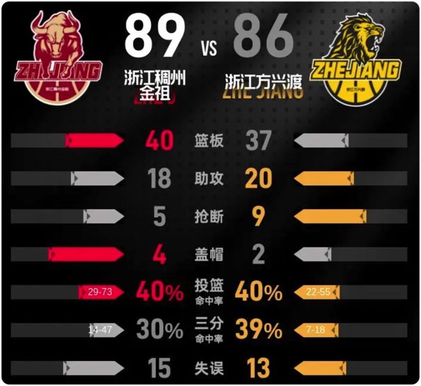 03月14日 CBA常规赛 浙江vs广厦 全场录像