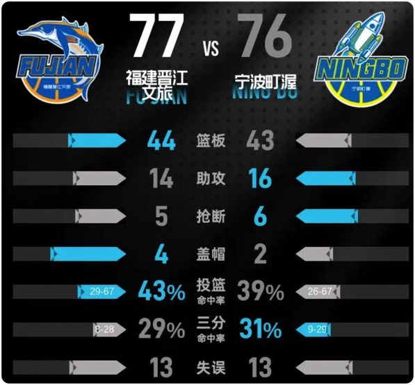 03月14日 CBA常规赛 福建vs宁波 全场录像