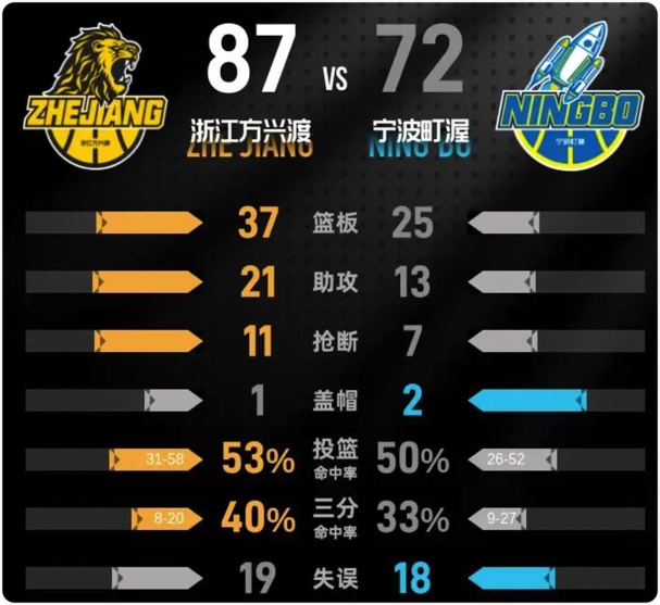 03月16日 CBA常规赛 广厦vs宁波 全场录像回放